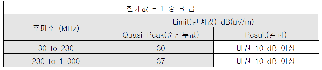 전자파 방사 장해시험 측정기록표