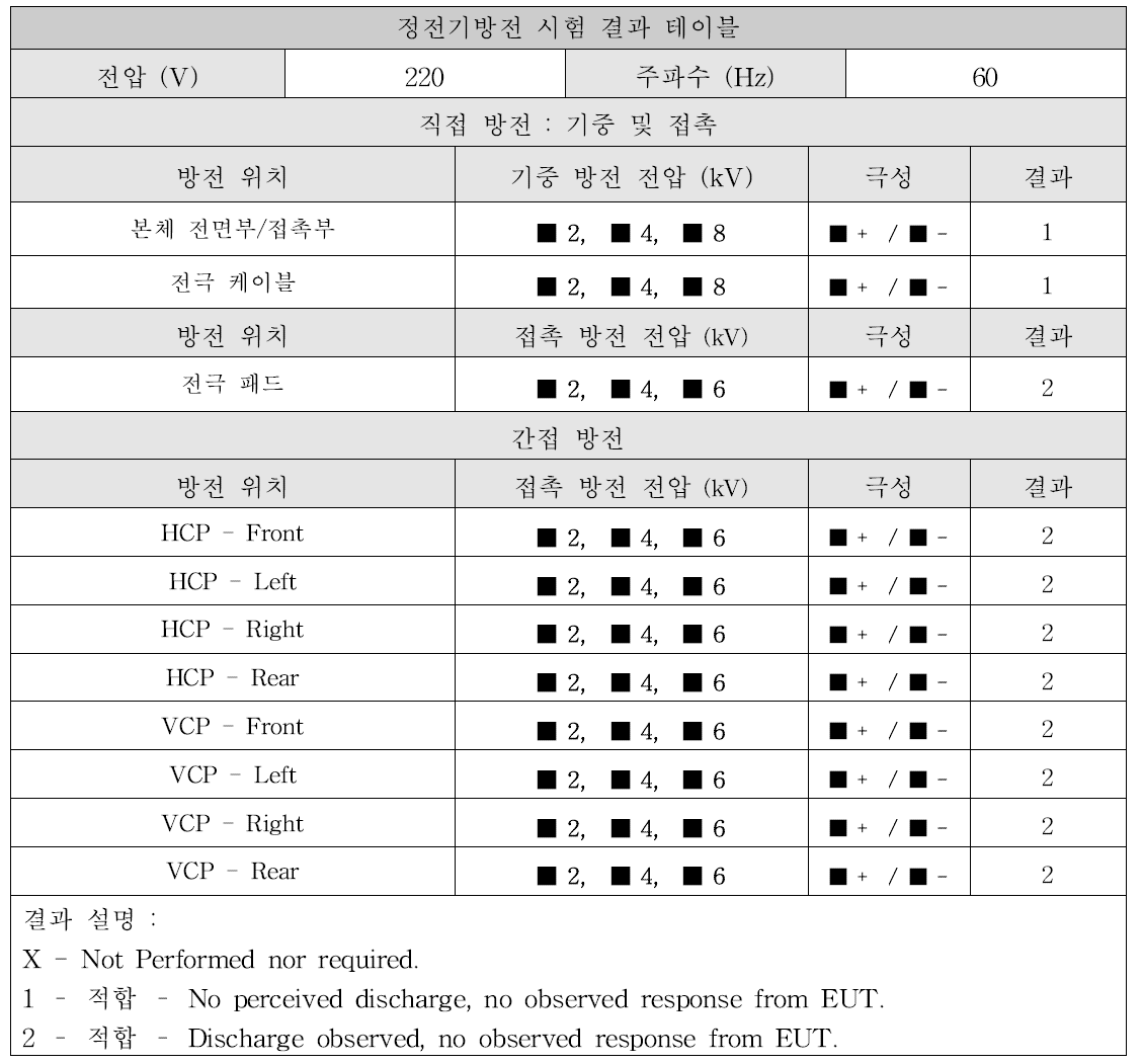 정전기 방전 내성시험 측정기록표(B사)