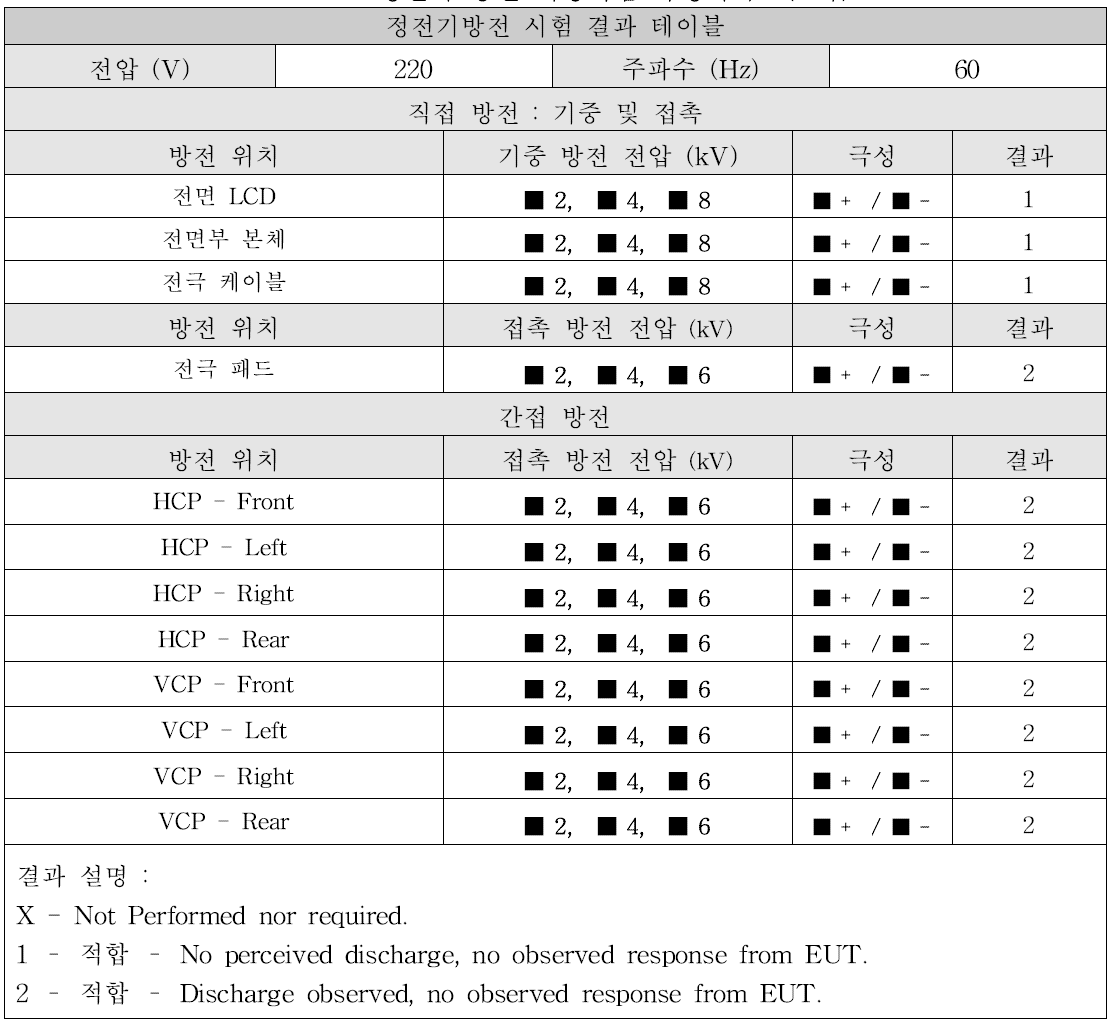 정전기 방전 내성시험 측정기록표(C사)