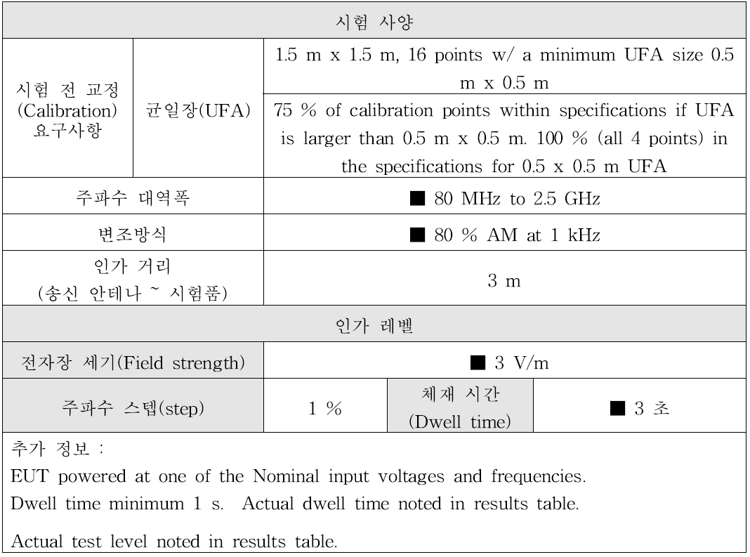 방사성 RF 전자기장 내성시험 사양 및 인가 레벨(A사)