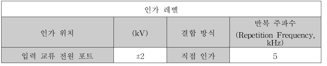 전기적 빠른 과도현상 및 버스트 내성시험 인가 레벨