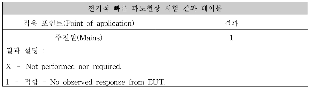 전기적 빠른 과도현상 및 버스트 내성시험 측정기록표