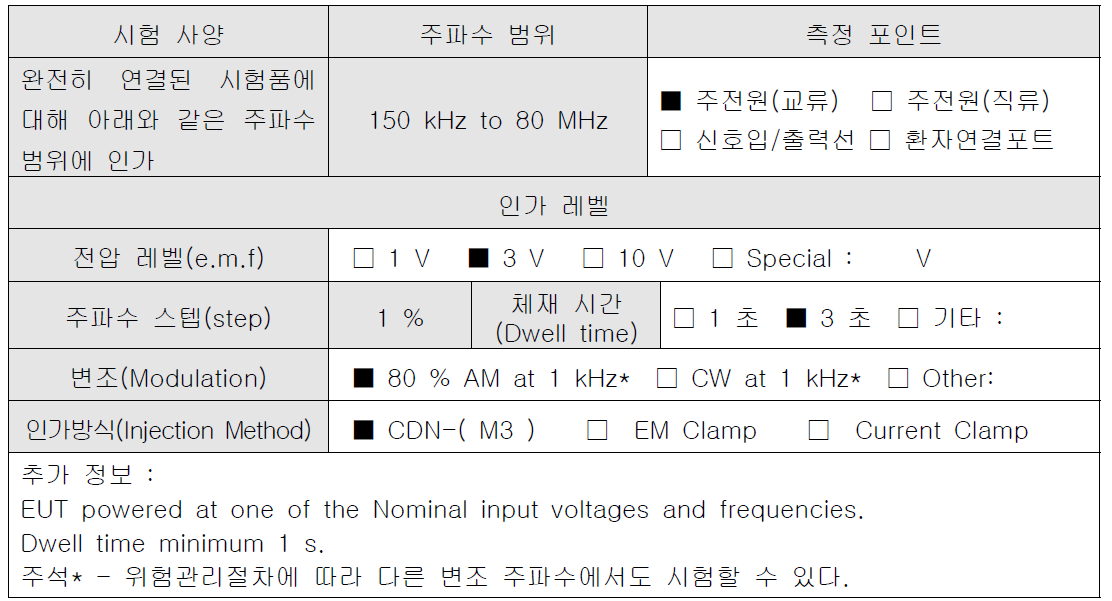 전도성 RF 전자기장 내성시험 사양 및 인가 레벨