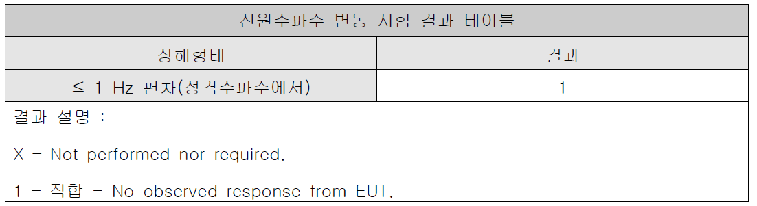 전원주파수 변동 내성시험 측정기록표