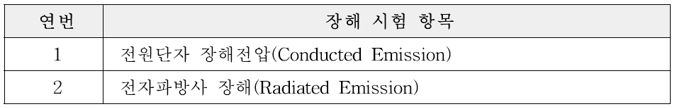 전자파 장해 시험 세부 항목