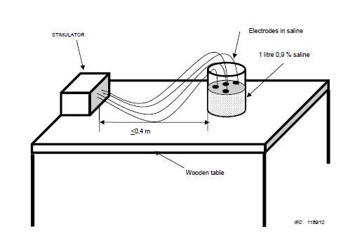 개인용저주파자극기 내성 시험 모식도