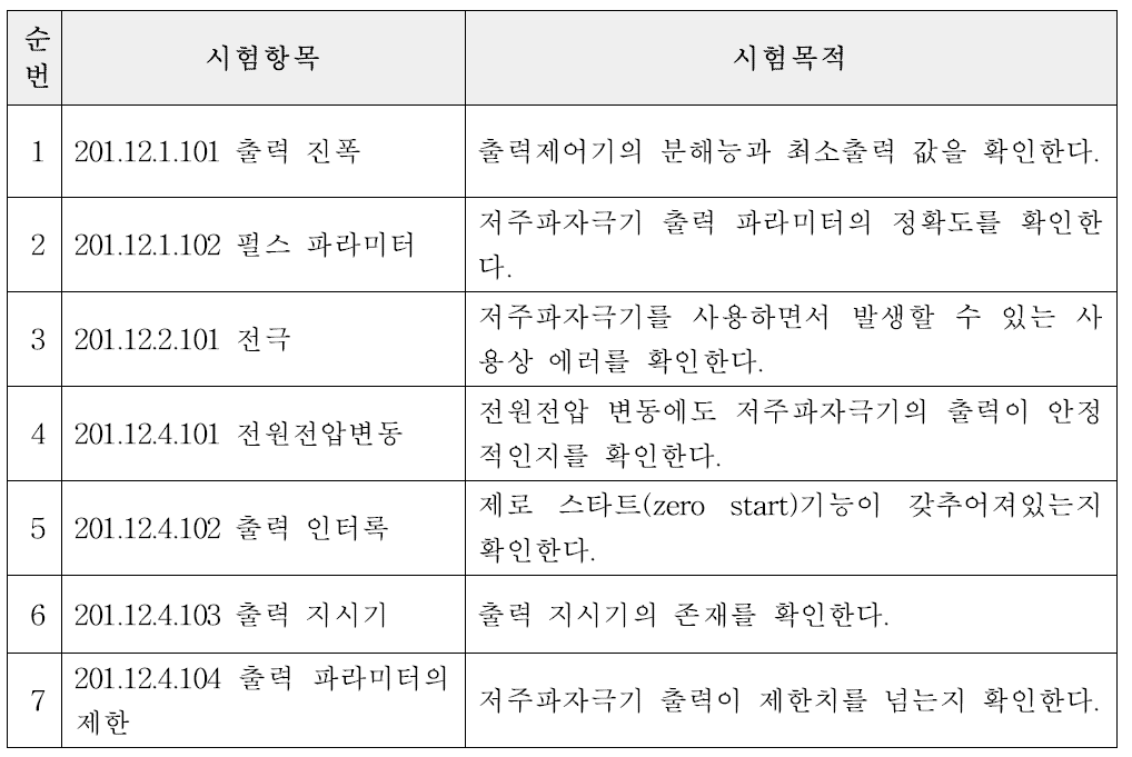 개인용저주파자극기 및 저주파자극기(IEC 60601-2-10) 성능 시험항목