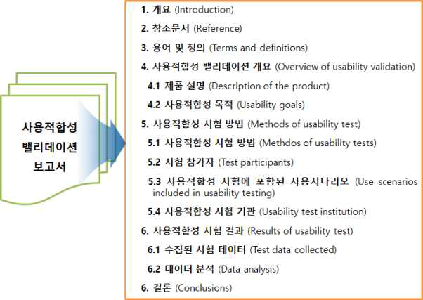 사용적합성 밸리데이션 보고서 구성의 예