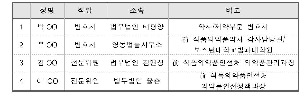 법률자문단 구성위원