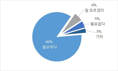 첨단바이오의약품 관련 통합법 제정 필요성