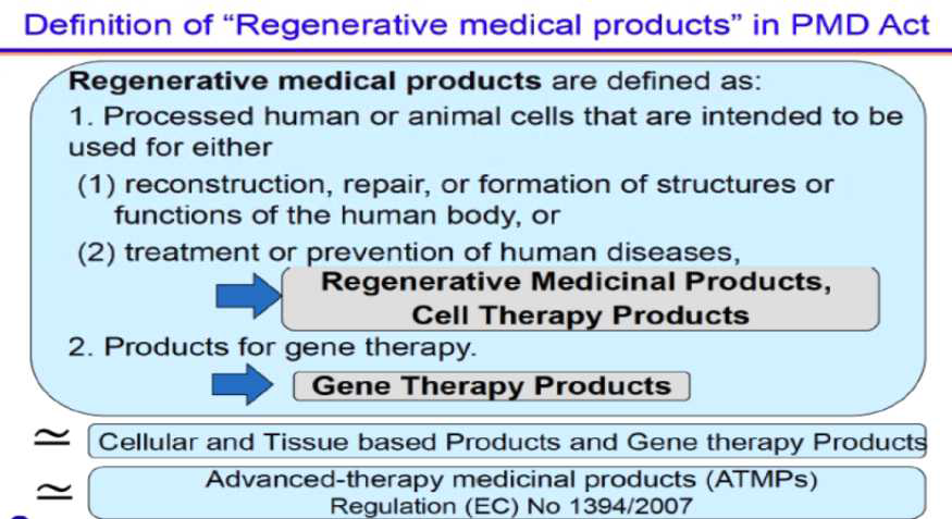 재생의료등의 제품 정의비교