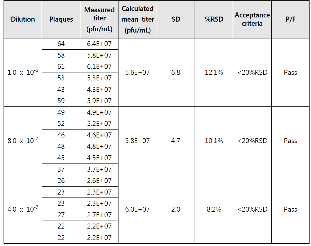 Intermediate precision (Analyst 1/Lab 1/ Day 1 and Day 2)