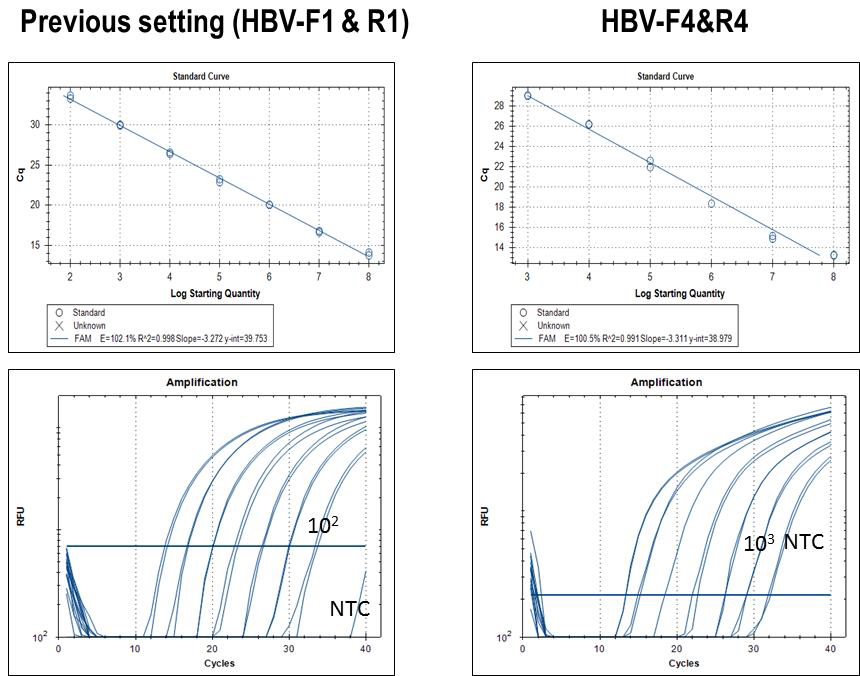 HBV 검출방법의 효율성 비교