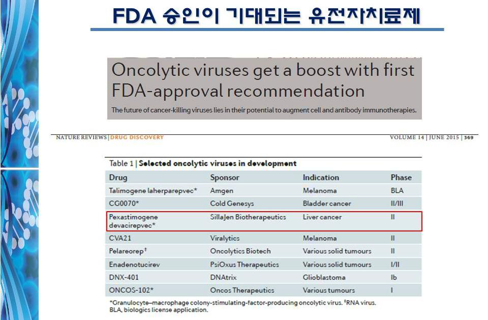 최근 미국 FDA에서 최초로 승인한 유전자치료제 T-VEC에 이어 다음으로 허가를 받을 것으로 기대되는 Oncolytic virus 기반의 유전자치료제 리스트