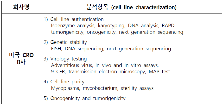 유전자치료제 바이러스 벡터 생산용 세포기질에 대한 characterization 시험항목