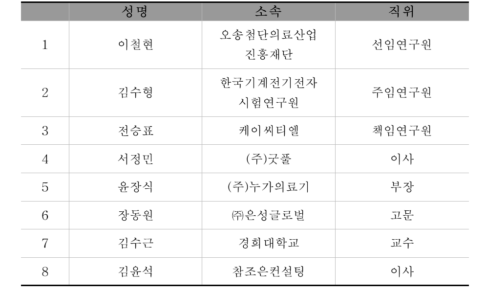 협의체 구성 전문가 리스트