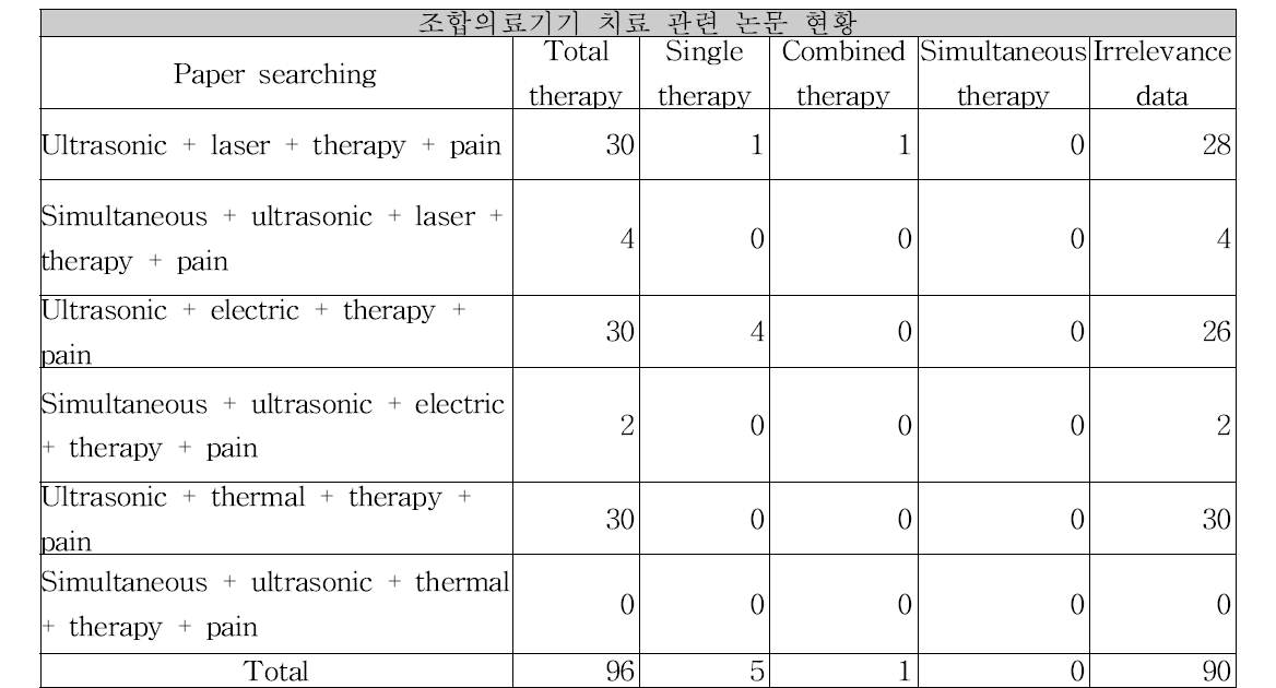 Pubmed 검색 결과 분석