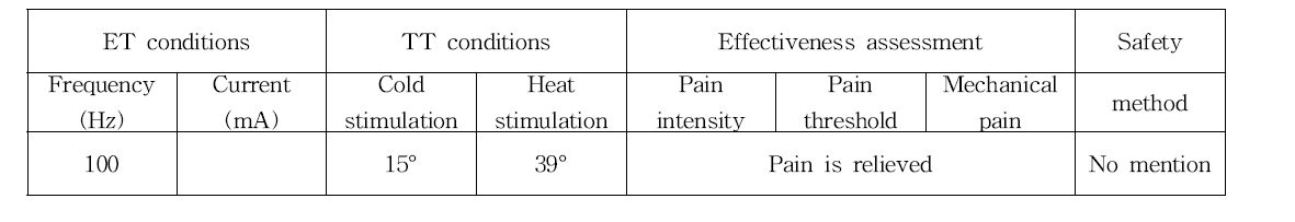 Electrotherapy와 thermotherapy의 동시조사 논문