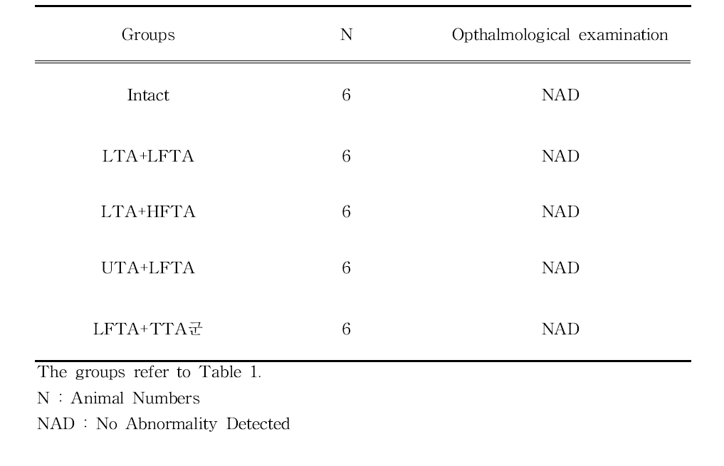 Opthalmological values in rat treated with simultaneous stimulation