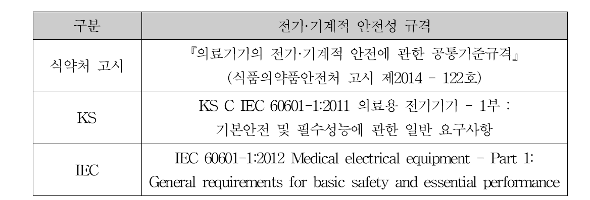 국내·외 전기·기계적 안전성 평가 규격