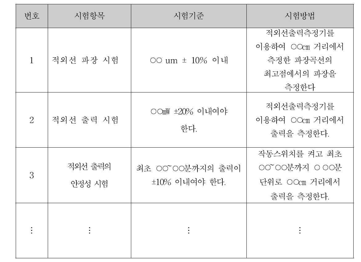 적외선 조사기 성능평가