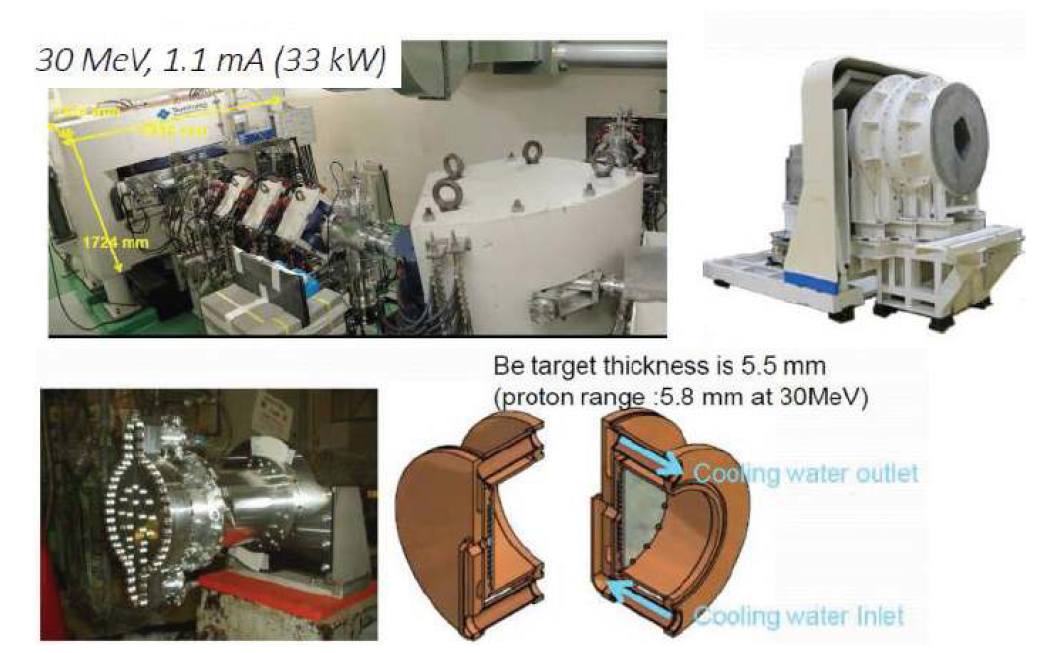 Proton cyclotron (upper left), modulator (upper right), target system (lower), the thickness of the beryllium target is 5.5 mm and is slightly thinner than the Bragg peak depth of the proton beam, so the proton beam is designed to stop in the coolant. Therefore, hydrogen is not produced in beryllium target but is generated in cooling water and discharged to the outside.