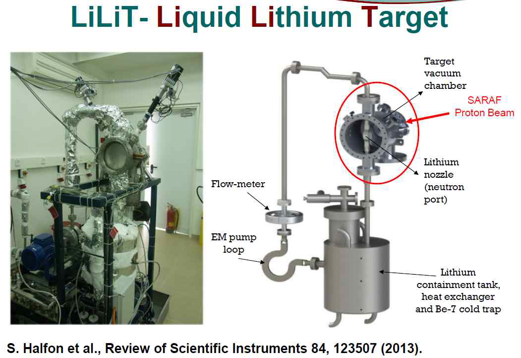 The system was circulation device of the liquid lithium in Israel SARAF