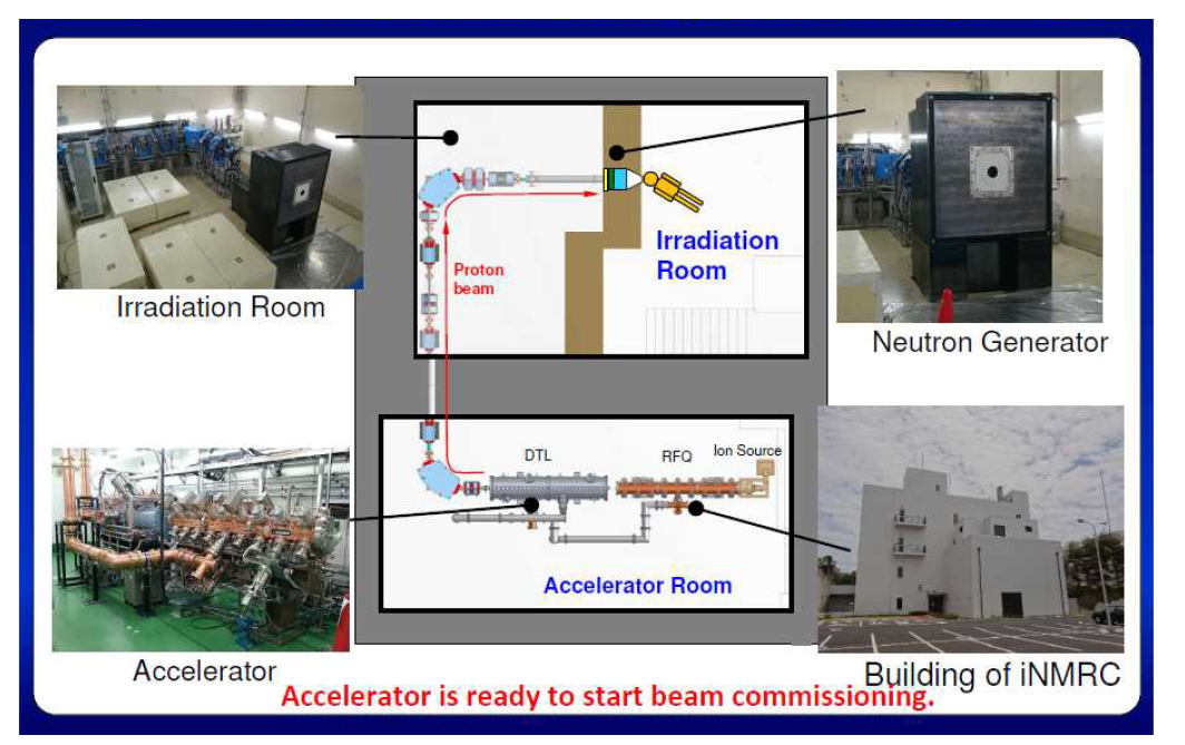 iNMRC is a BNCT facility at Tsukuba University Hospital.