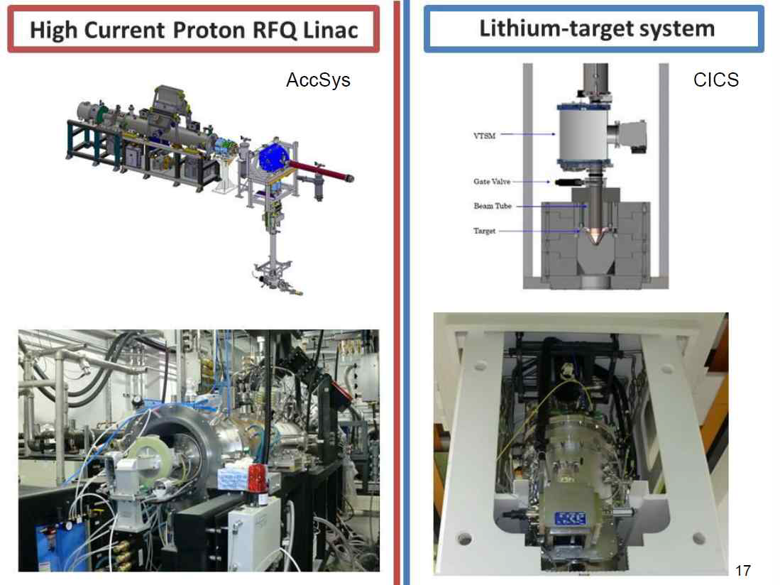 Lithium target and proton accelerator of National Cancer Center (NCC) in Japan.