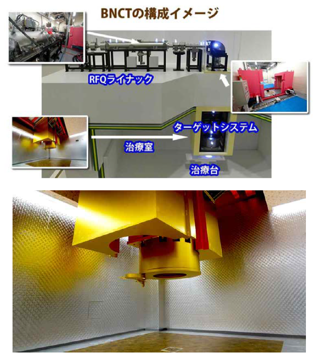 BNCT configuration photograph of Edogawa hospital in Japan and vertical neutron irradiation nozzle collimator.