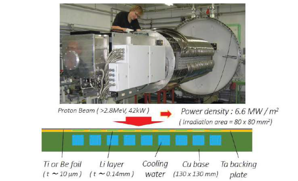 Sectional view of the dynamitron (phase) and neutron generation target (bottom)