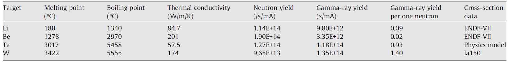 Target material for neutron generation