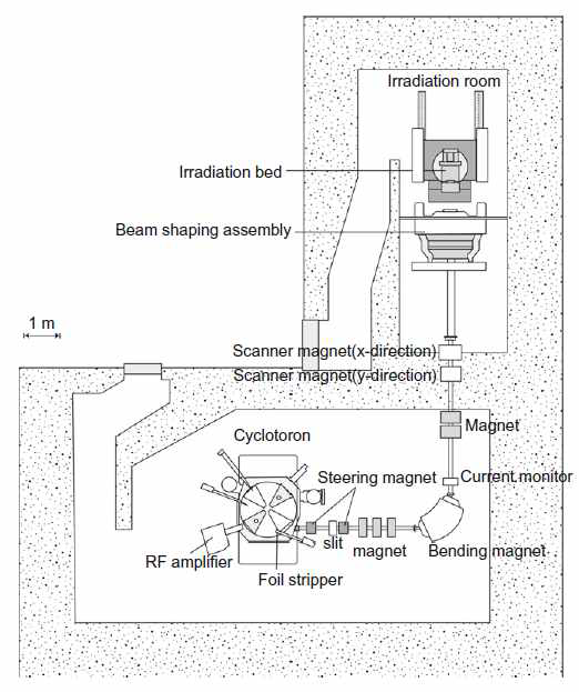 Schematic layout of cyclotron-based neutron source