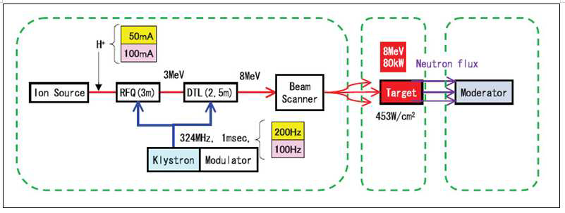 Schematic drawing of the system