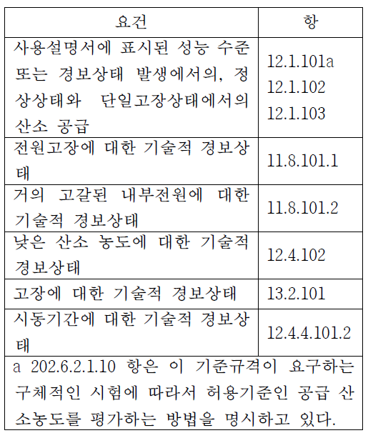 필수성능 요구사항