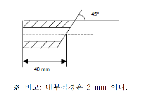 표준저항