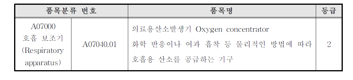 의료용산소발생기에 해당되는 식약처 의료기기 품목