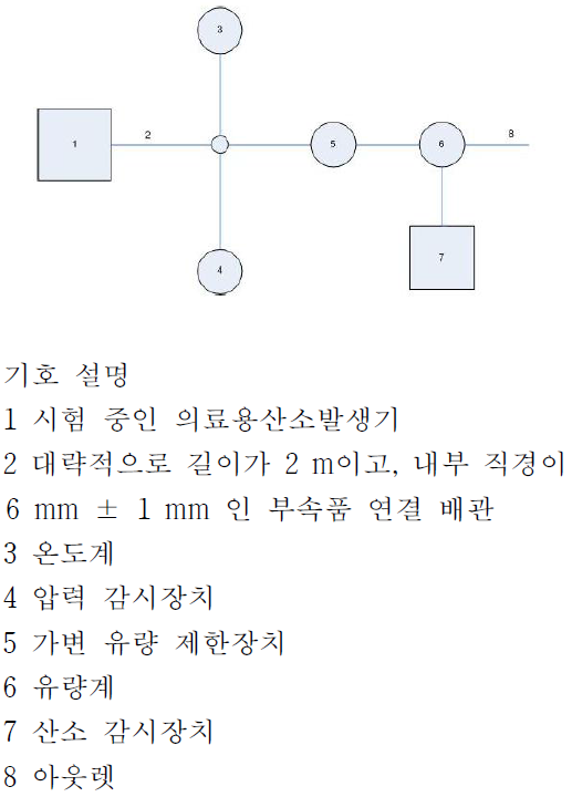 산소 공급 성능, 일반적 시험 구성