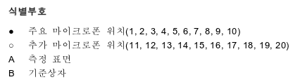 마이크로폰 위치 (ISO3744, 8.1.1에 따름)