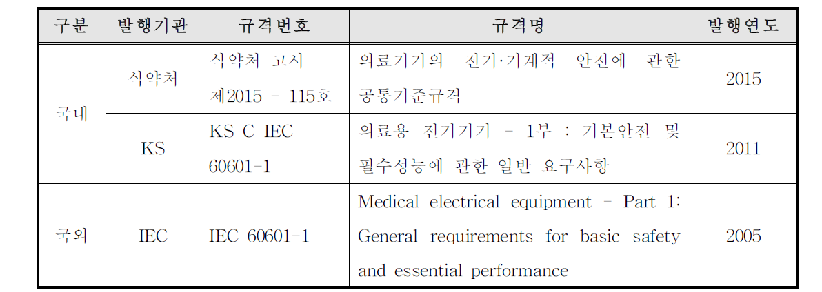 의료용산소발생기의 전기·기계적 안전에 관한 시험규격