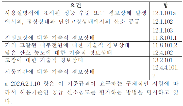 필수성능 요구사항