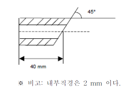 표준저항