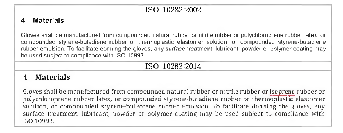 ISO 10282 규격 비교 대 비표