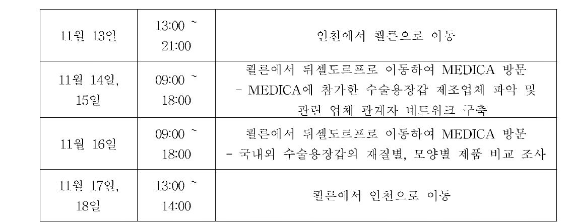 박람회 참석 일정