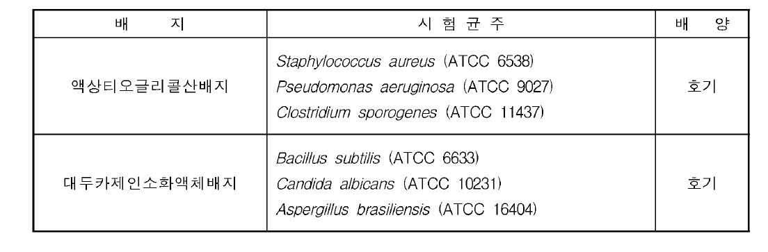 배지성능시험균주