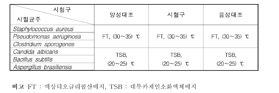 균주 배양 조건