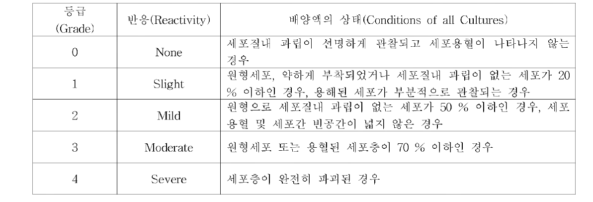 정성적 평가 기준표