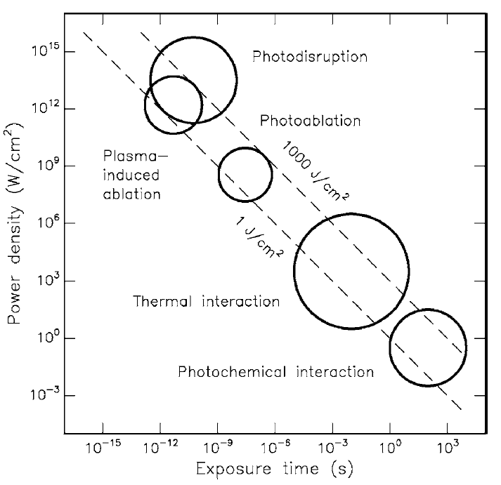 레이저-조직반응. Laser-tissue interactions, Fundamentals and Applications 3rd Ed. Springer