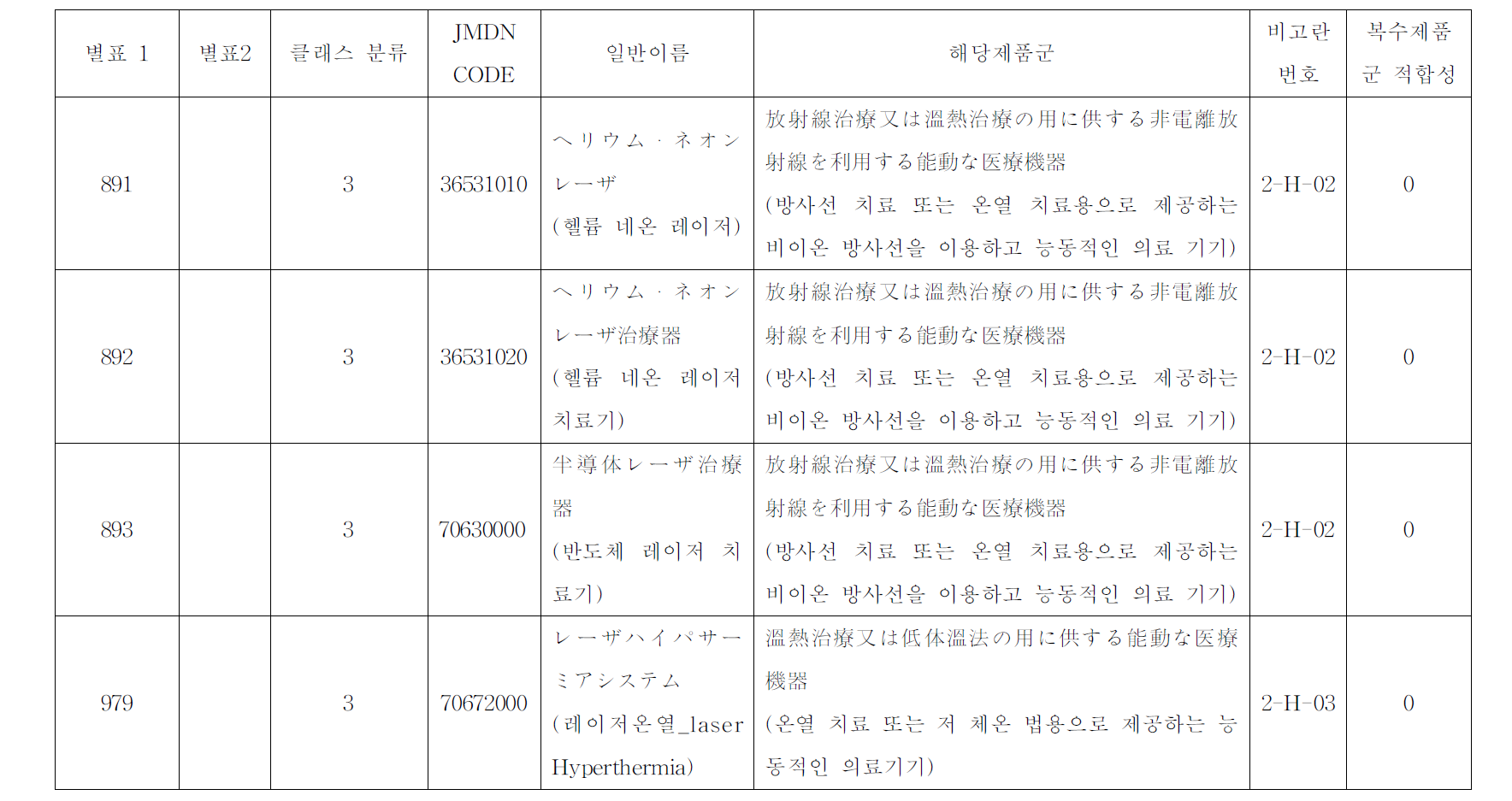 일본 JMDS에서 의료용 레이저 조사기에 대응되는 품목