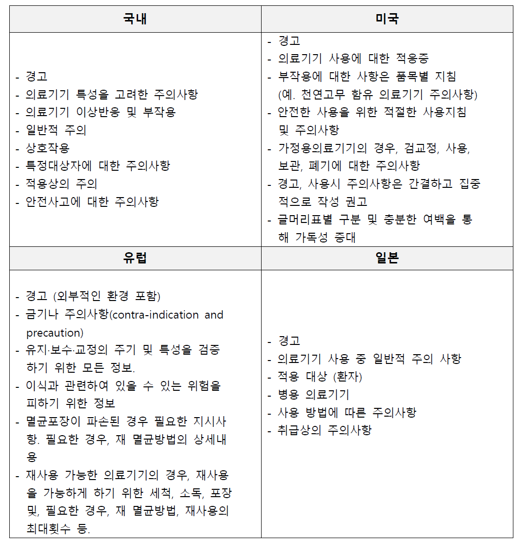 국가별 사용시 주의사항 가이드라인 비교표